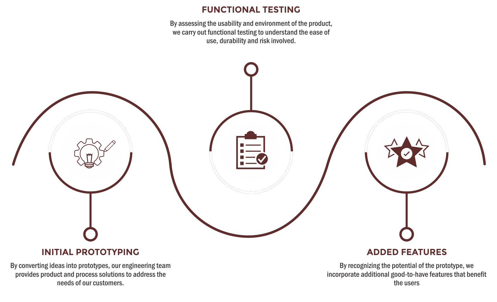 company introduction